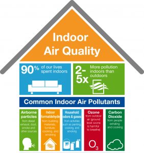 Indoor Air Quality Testing Company & Testing Price in Bangladesh